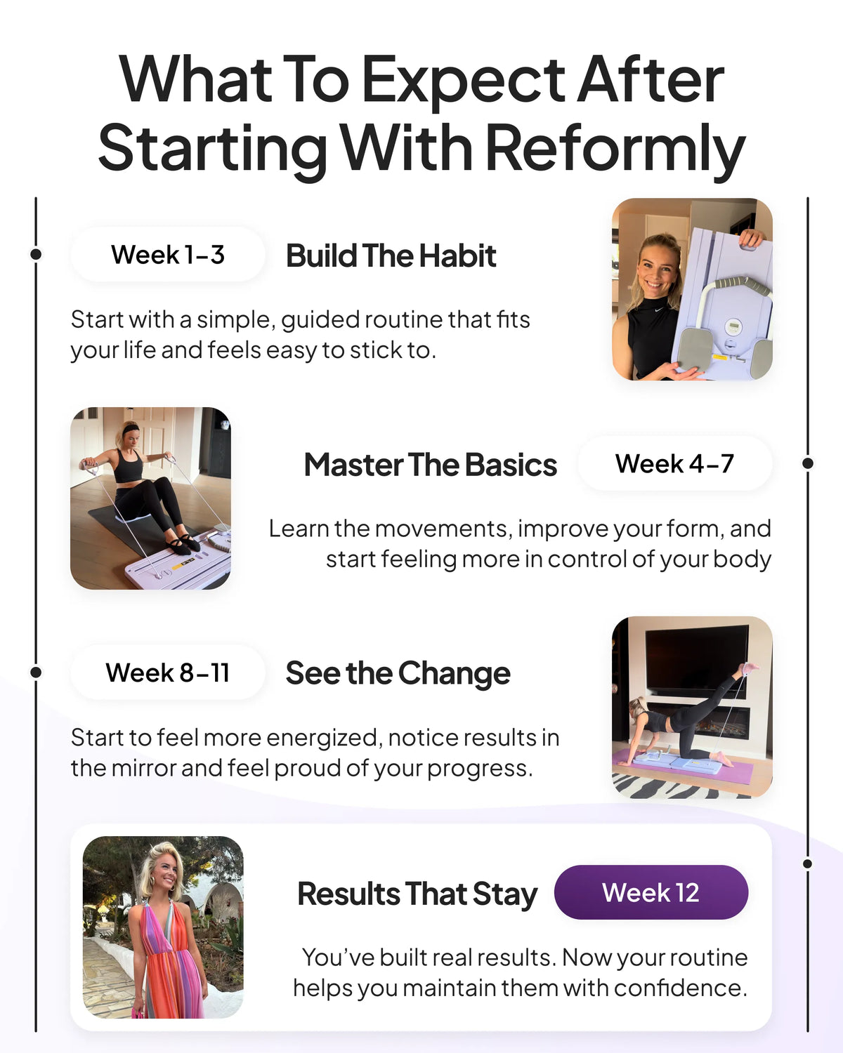 Reformly board + 30-Day Plan