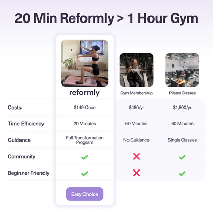 Reformly Pilates Board + 60-Day Transformation Program