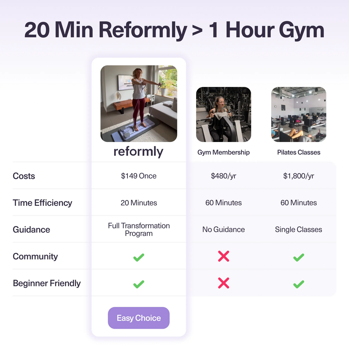 Reformly Pilates Board + 60-Day Transformation Program