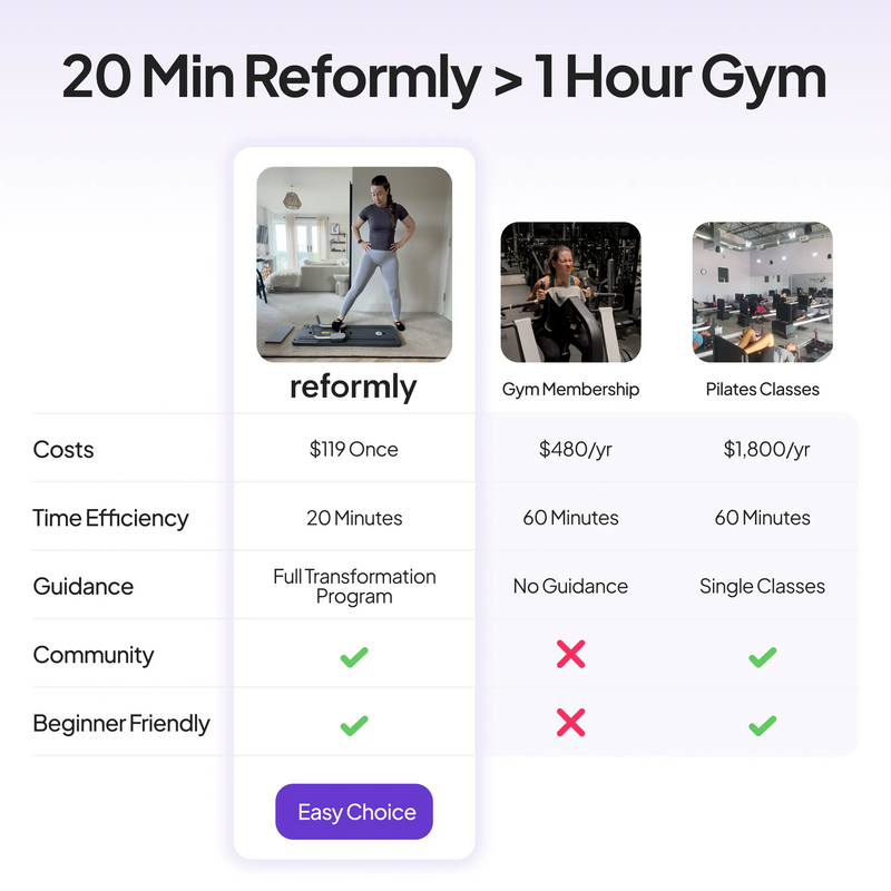 Pilates Board + 60-Day Transformation Program