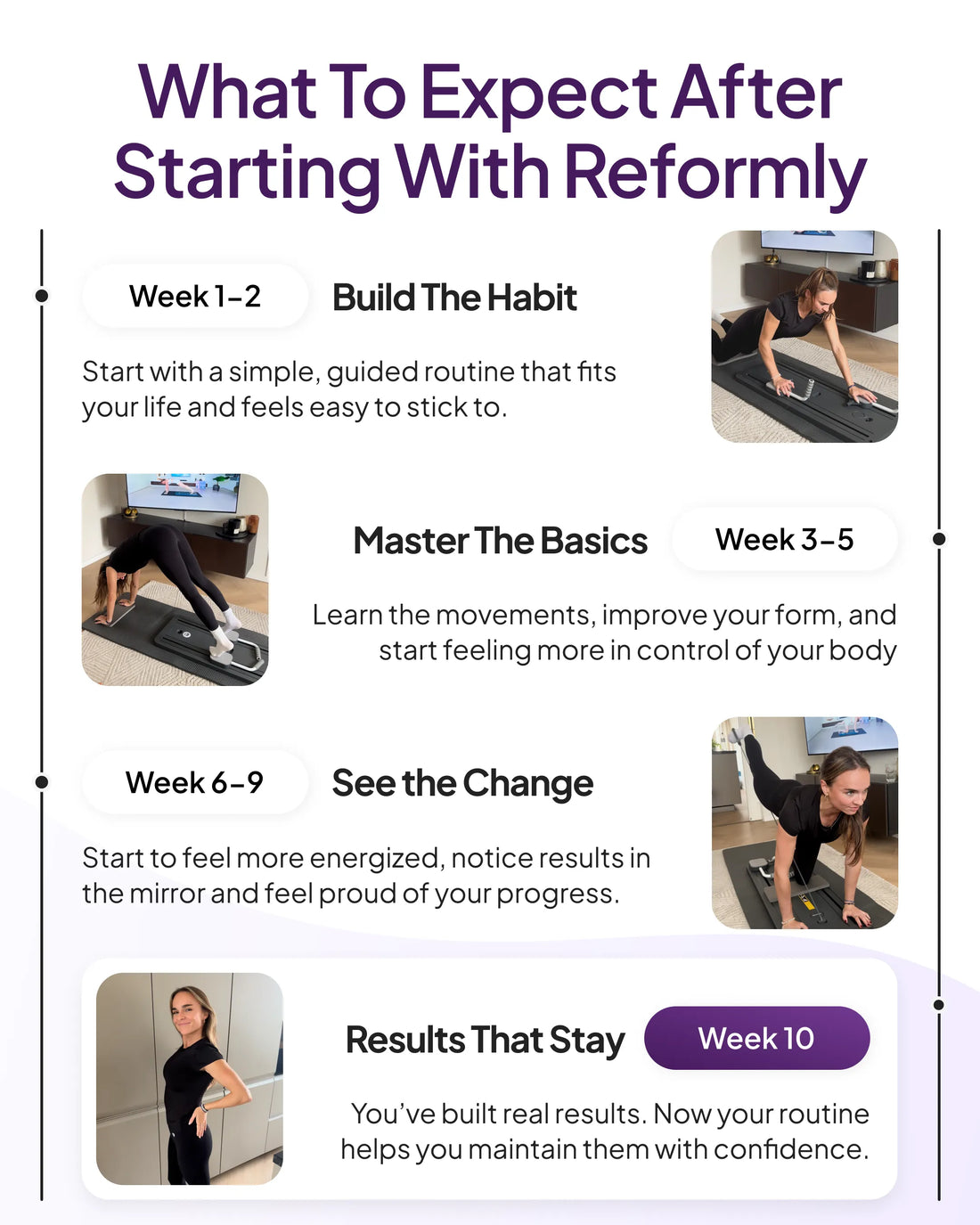 Pilates Board 90-Day Transformation Program