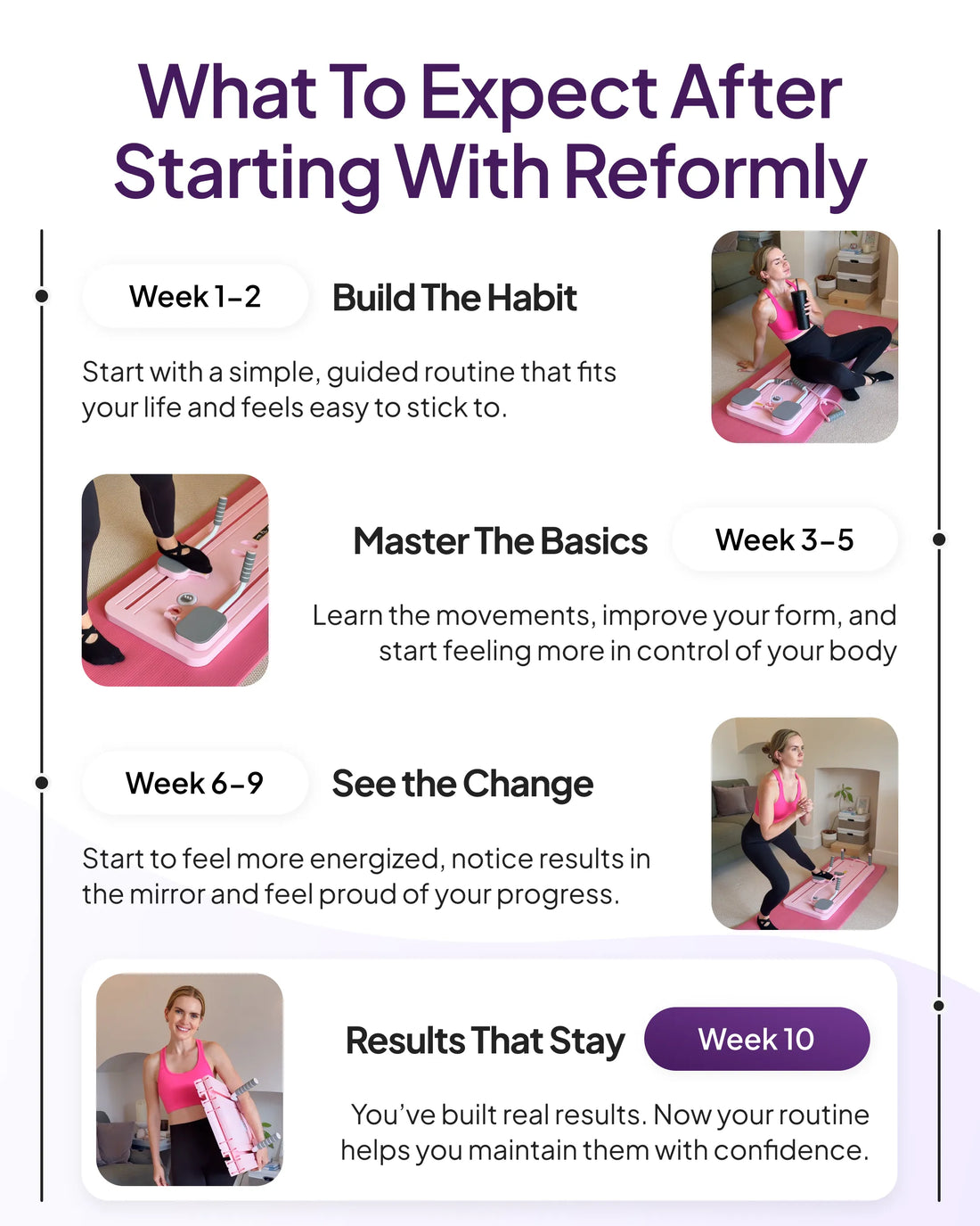 Pilates Board 90-Day Transformation Program