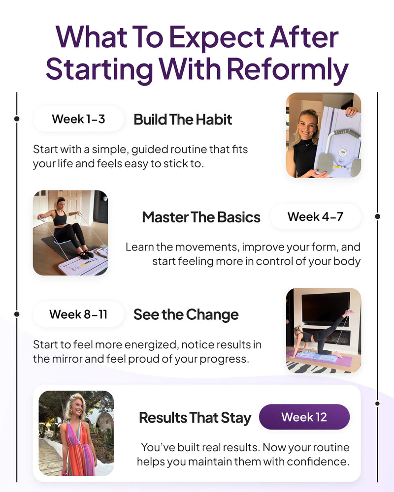 Pilates Board 90-Day Transformation Program